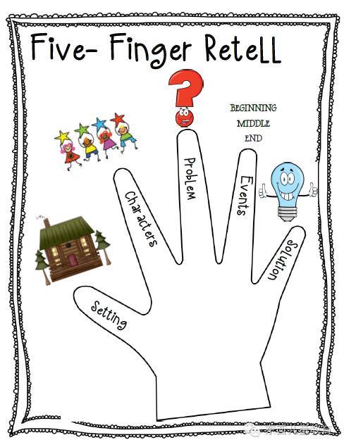 finger是什么意思英语,finger是什么意思 five finger retell——5指复述法